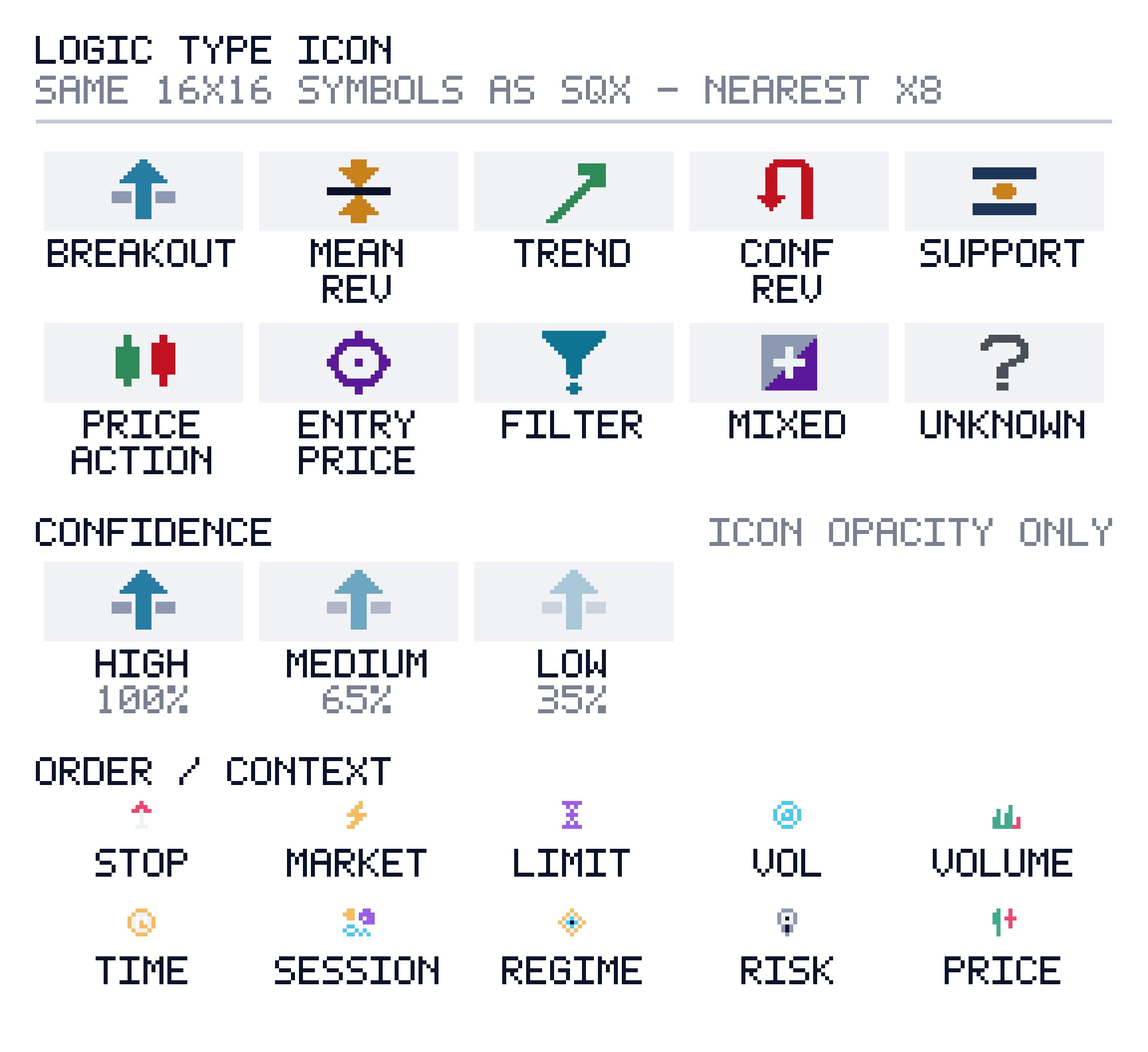 Logic Type Iconの一覧。上2段が型の10種類、中段が判定の確からしさ（濃さ）、下段が注文方式と補助条件の印